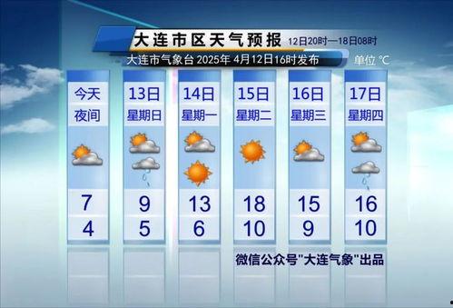 大连天气最新爆料,最新爆料揭示未来一周风云变幻！”